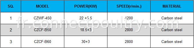 Pre-breaker data